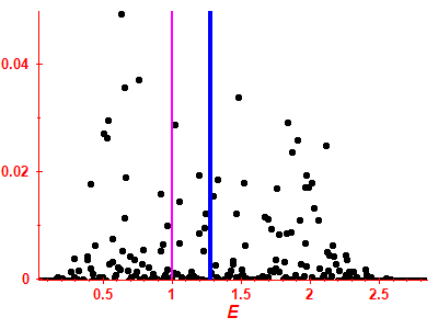 Strength function